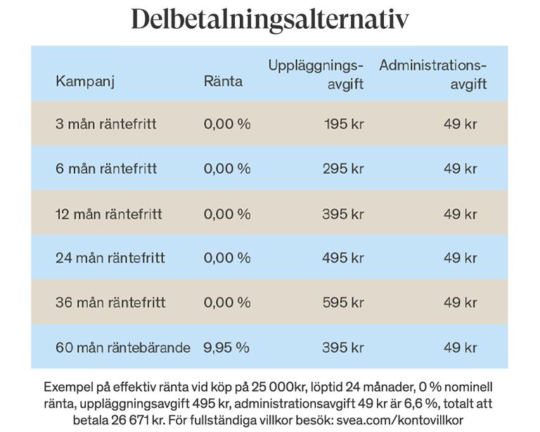 Exempel p&aring; delbetalningsalternativ