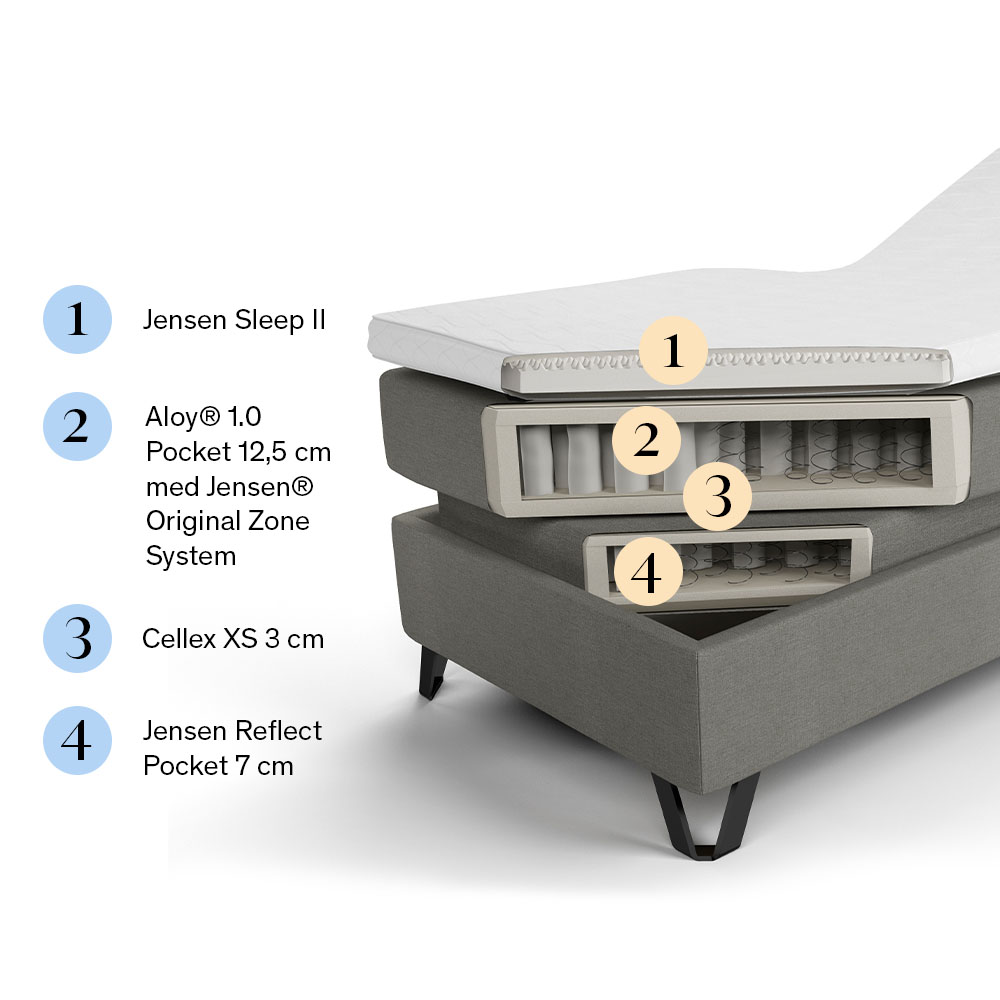 Jensen Diplomat Aqtive II Ställbar Säng