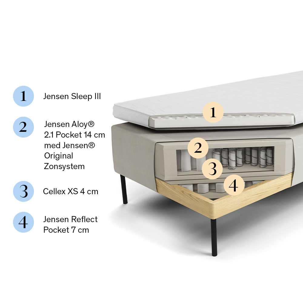 Jensen Prestige Ramsäng