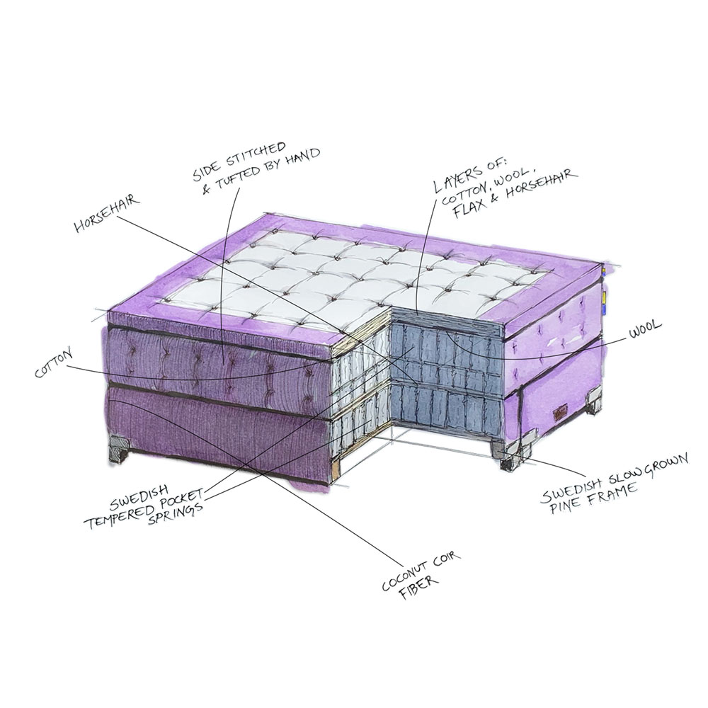 Mattsons Beds Elegance Kontinentals&auml;ng