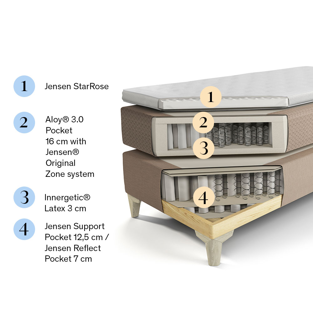 Jensen Supreme Kontinentals&auml;ng