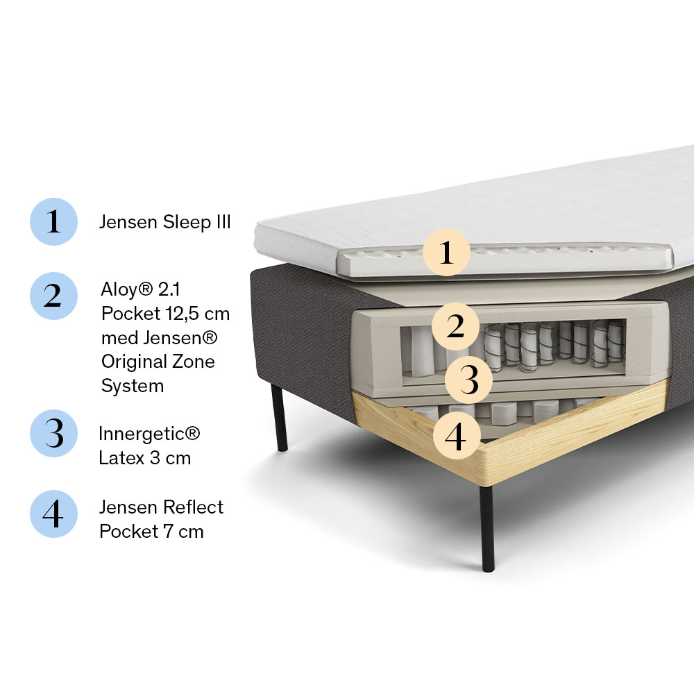 Jensen Ambassadör Ramsäng-24