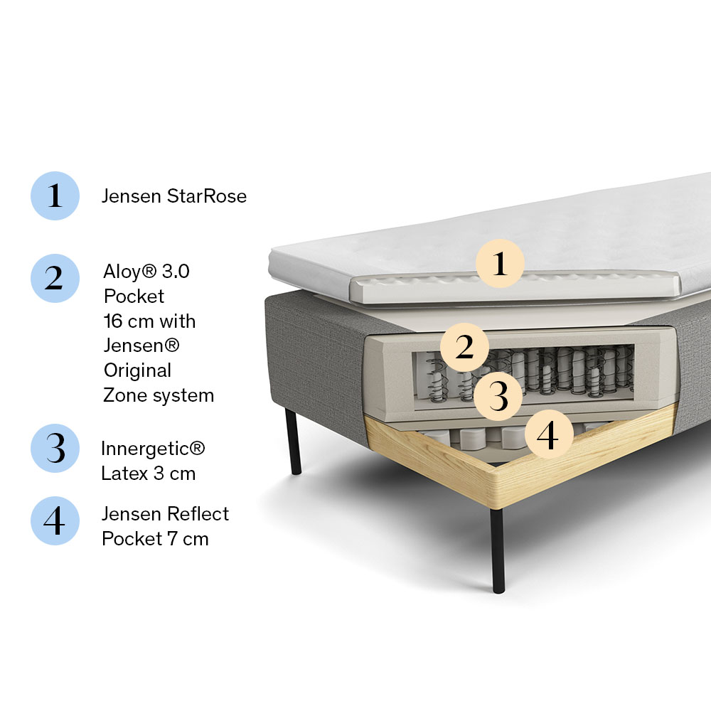 Jensen Supreme Rams&auml;ng
