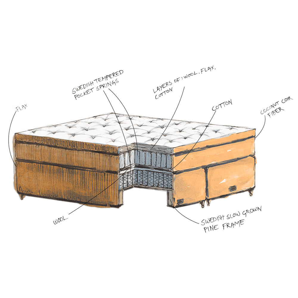 Mattsons Beds Lycka SOVA Edition Kontinentalsäng