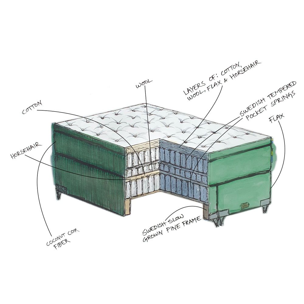 Mattsons Beds Soulful Stitch Kontinentals&auml;ng