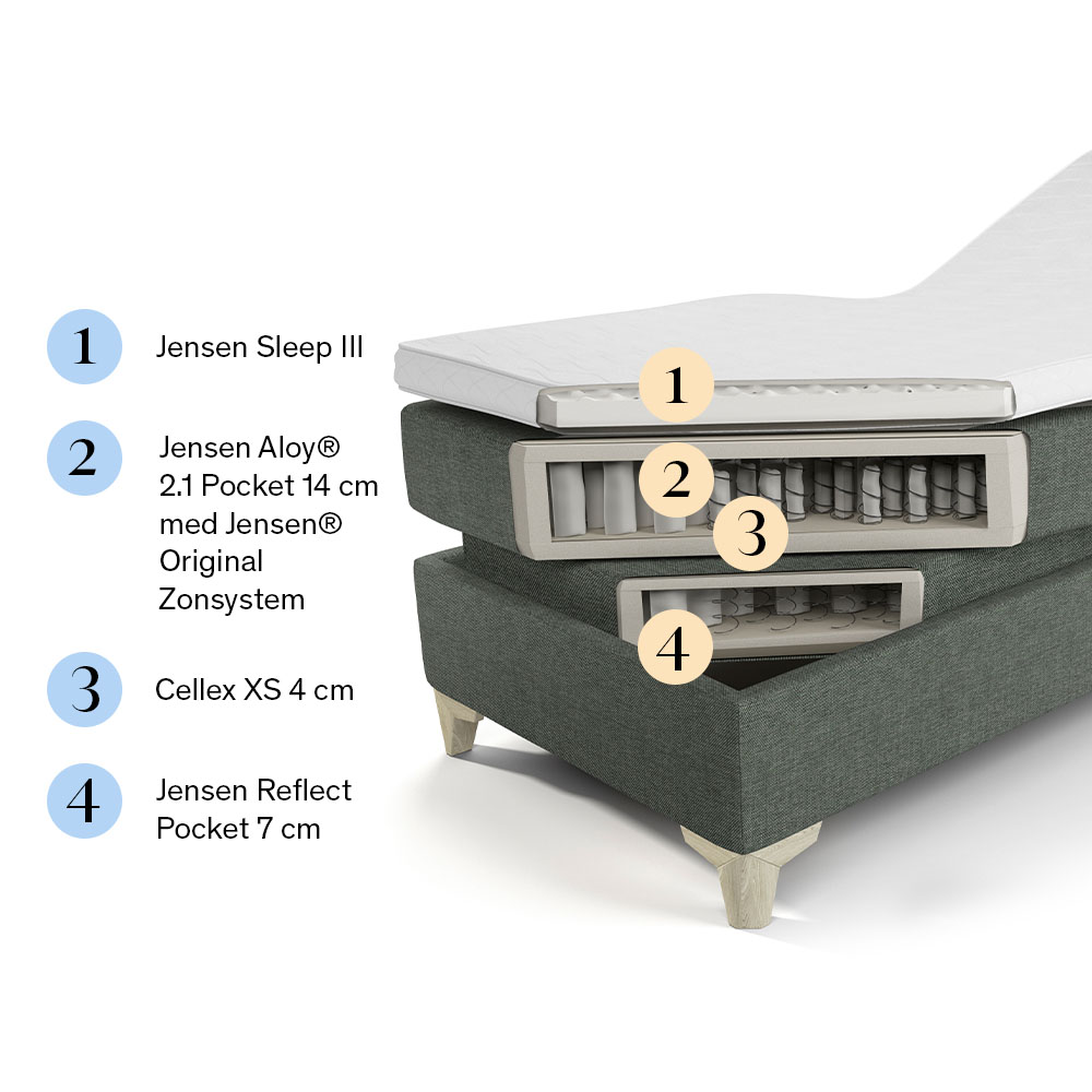 Jensen Prestige Aqtive II Ställbar Säng
