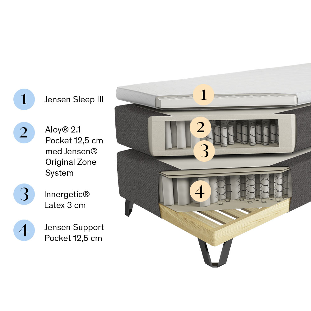 Jensen Ambassad&ouml;r Kontinentals&auml;ng